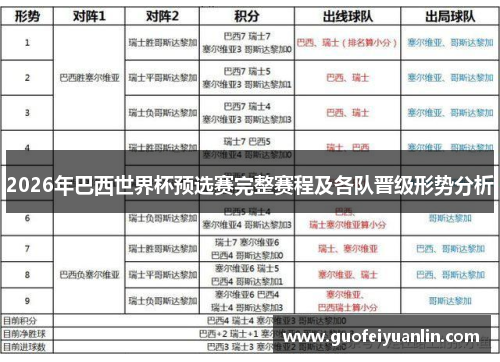 2026年巴西世界杯预选赛完整赛程及各队晋级形势分析